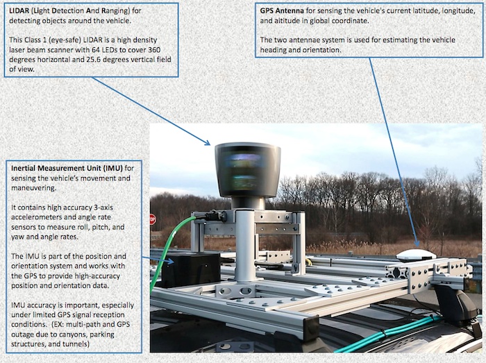 toyota autonomous car systems 3-1357666816456